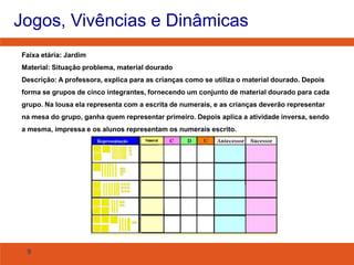 Jogos, Vivências e Dinâmicas
Faixa etária: Jardim
Material: Situação problema, material dourado
Descrição: A professora, explica para as crianças como se utiliza o material dourado. Depois
forma se grupos de cinco integrantes, fornecendo um conjunto de material dourado para cada
grupo. Na lousa ela representa com a escrita de numerais, e as crianças deverão representar
na mesa do grupo, ganha quem representar primeiro. Depois aplica a atividade inversa, sendo
a mesma, impressa e os alunos representam os numerais escrito.

9

 