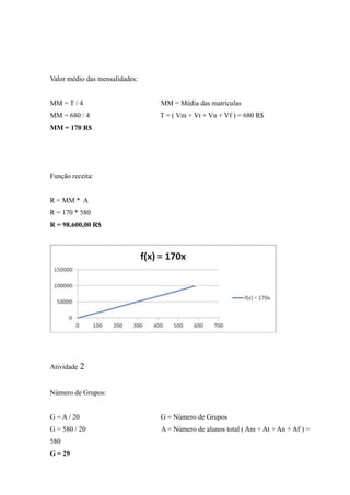 Valor médio das mensalidades:
MM = T / 4 MM = Média das matrículas
MM = 680 / 4 T = ( Vm + Vt + Vn + Vf ) = 680 R$
MM = 170 R$
Função receita:
R = MM * A
R = 170 * 580
R = 98.600,00 R$
Atividade 2
Número de Grupos:
G = A / 20 G = Número de Grupos
G = 580 / 20 A = Número de alunos total ( Am + At + An + Af ) =
580
G = 29
 