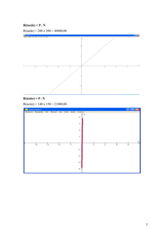 7
R(tarde) = P . N
R(tarde) = 200 x 200 = 40000,00
R(noite) = P . N
R(noite) = 140 x 150 = 21000,00
 