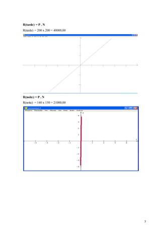 7
R(tarde) = P . N
R(tarde) = 200 x 200 = 40000,00
R(noite) = P . N
R(noite) = 140 x 150 = 21000,00
 