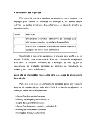 Como atender aos requisitos
É fundamental envolve a identificar as alternativas que a empresa pode
empregar para atender às previsões de produção e, ao mesmo tempo,
restringir os custos envolvidos. Especificamente, a atividade envolve as
seguintes tarefas:
Tarefas Descrição
1 Desenvolver esquemas alternativos de recursos para
atender aos requisitos cumulativos de capacidade
2 Identificar o plano mais adequado que atenda à demanda
agregada ao menor custo operacional
Selecionado o plano mais apropriado, a empresa deve avaliá-lo e, em
seguida, finalizá-lo para implementação. Para um processo de planejamento
mais eficaz e eficiente, recomenda-se a formação de uma equipe de
planejamento de produção, composta de gerentes da manufatura, do
marketing, de compras e de finanças.
Quais são as informações necessárias para o processo de planejamento
de produção
Para que o processo de planejamento agregado possa ser realizado,
algumas informações devem estar disponíveis à equipe de planejamento da
produção. Esses dados compreendem:
• informações de materiais/compras
• informações de operações/manufatura
• designs de engenharia/processos
• informações de vendas, marketing e distribuição.
• informações financeiras e contábeis
• informações de recursos humanos
 