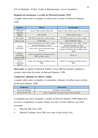 14
CST em Marketing - 4ª Série - Gestão do Relacionamento com os Consumidores
Requisitos de sistema para o servidor do Microsoft Dynamics CRM
A seguinte tabela mostra os requisitos do sistema para o servidor do Microsoft Dynamics
CRM.
Requisito Mínimo Recomendado
Computador/pr
ocessador
Dual 1.8 GHz Pentium (Xeon P4) Dual 1.8 GHz Pentium (Xeon P4) ou superior
Memória
(RAM)
1 GB de RAM 2 GB de RAM ou mais
Disco rígido 400 MB de espaço livre no disco rígido 400 MB de espaço livre no disco rígido
Placa de rede 10/100 Mbps Dual 10/100/1000 Mbps
Sistema
operacional
Microsoft Windows Server 2003, edições
Standard, Enterprise ou Web
Microsoft Windows Server 2003, edições
Standard, Enterprise ou Web
Todos comos Service Packs (SP) mais
recentes
Todos comos Service Packs (SP) mais
recentes ou Windows Server 2008 (versão
final)
Internet
Information
Services (IIS)
Versão 6.0 (incluída no Windows Server
2003) ou mais recente
Versão 7.0
Microsoft Data
Access
Components
(MDAC)
Versão 2.81 (incluída no Windows Server
2003)
Versão 2.81 (incluída no Windows Server
2003)
Observação: As edições do Microsoft Windows Server 2000 não suportam a instalação e
execução desta versão de servidor do Microsoft Dynamics CRM.
Componentes adicionais de software exigidos
A seguinte tabela mostra os requisitos de componentes adicionais de software para o servidor
do Microsoft Dynamics CRM.
Componente Observações
Serviço de indexação Instalado e serviço iniciado.
Microsoft ASP .NET Deve ser registrado. Não precisa estar sendo executado.
O computador que estiver executando o servidor do Microsoft Dynamics CRM também deve
ter acesso a computadores no mesmo domínio de serviço do Active Directory que estiver
executando:
 Microsoft SQL Server 2005
 Microsoft Exchange Server 2003 com o mais recente Service Pack.
 