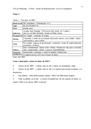 9
CST em Marketing - 4ª Série - Gestão do Relacionamento com os Consumidores
Etapa 2:
Razão Social Mrv Engenharia e Participações S.A.
Cnpj 08.343.492/0001-20
Porte Grande porte
Endereço
Avenida Raja Gabaglia, 2720 (exceto lado direito do 1º andar e
sala 21), em Belo Horizonte, Estado de Minas Gerais
Responsável Lais Virgilio - assistente de vendas
Missão Concretizar o sonho da casa própria oferecendo imóveis com a melhor relação
custo/benefício para o cliente.
Visão
Ser a melhor empresa de incorporação, construção e venda de empreendimentos
econômicos do Brasil.
Valores
Ética e transparência; Pensar como o cliente; Geração de valor para o Acionista;
Time comprometido; Dividir o sucesso; Sustentabilidade.
Segmento Incorporação, construção e venda de unidades habitacionais.
Justificativa A empresa possui call Center e banco de dados
Como é alimentado o banco de dados da MRV?
 Através do site MRV – o cliente entra no site e solicita um atendimento online.
 Através do site MRV – o cliente entra no site e se cadastra para receber novidades e os
lançamentos.
 Pelo telefone - 4004-9000 Grandes Cidades / 0800-728-9000 Outras Regiões.
 Visita ao plantão ou na loja – o corretor do plantão/loja faz um cadastro do cliente no
sistema CRM ou no sistema MRV Comercial.
Tabela 1 – Descrição da MRV
Fonte: Site MRV
 