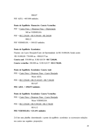 23 
R$0,07 
PEF AZUL =405.008 unidades. 
Ponto de Equilíbrio Financeiro Caneta Vermelha: 
PEF = Custos Fixos + Despesas Fixas + Depreciação 
MCun VERMELHA 
PEF = R$ 2.250,00 + R$ 9.589,00 + R$ 260,00 
R$0,12 
PEF VERMELHA = 100.825 unidades. 
Ponto de Equilíbrio Econômico: 
Fixamos um Lucro Desejado/Custo de Oportunidade de R$ 10.000,00; Sendo assim: 
R$ 10.000,00 / 730.000 un. =R$0,0137/un. 
Caneta azul: 530.000 un. X R$ 0,0138 =R$ 7.260,00. 
Caneta vermelha: 200.000 un. X R$ 0,0137 =R$ 2.740,00. 
Ponto de Equilíbrio Econômico Caneta Azul: 
PEE = Custo Fixos + Despesas Fixas + Lucro Desejado 
Mcun AZUL 
PEE = R$ 2.250,00 + R$ 25.410,85 + R$ 7.260,00 
R$ 0,07 
PEE AZUL = 498.873 unidades 
Ponto de Equilíbrio Econômico Caneta Vermelha: 
PEE = Custo Fixos + Despesas Fixas + Lucro Desejado 
Mcun VERMELHA 
PEE = R$ 2.250,00 + R$ 9.589,00 + R$ 2.740,00 
R$ 0,12 
PEE VERMELHA =121.491 unidades 
2) Criar uma planilha determinando o ponto de equilíbrio econômico se ocorressem reduções 
nos custos nas seguintes proporções: 
 
