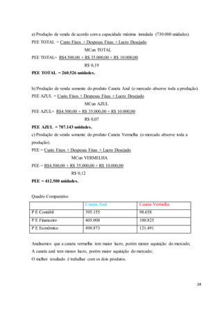 24 
a) Produção de venda de acordo com a capacidade máxima instalada (730.000 unidades). 
PEE TOTAL = Custo Fixos + Despesas Fixas + Lucro Desejado 
MCun TOTAL 
PEE TOTAL= R$4.500,00 + R$ 35.000,00 + R$ 10.000,00 
R$ 0,19 
PEE TOTAL = 260.526 unidades. 
b) Produção de venda somente do produto Caneta Azul (o mercado absorve toda a produção). 
PEE AZUL = Custo Fixos + Despesas Fixas + Lucro Desejado 
MCun AZUL 
PEE AZUL= R$4.500,00 + R$ 35.000,00 + R$ 10.000,00 
R$ 0,07 
PEE AZUL = 707.143 unidades. 
c) Produção de venda somente do produto Caneta Vermelha (o mercado absorve toda a 
produção). 
PEE = Custo Fixos + Despesas Fixas + Lucro Desejado 
MCun VERMELHA 
PEE = R$4.500,00 + R$ 35.000,00 + R$ 10.000,00 
R$ 0,12 
PEE = 412.500 unidades. 
Quadro Comparativo 
Caneta Azul Caneta Vermelha 
P E Contábil 395.155 98.658 
P E Financeiro 405.008 100.825 
P E Econômico 498.873 121.491 
Analisamos que a caneta vermelha tem maior lucro, porém menor aquisição do mercado; 
A caneta azul tem menos lucro, porém maior aquisição do mercado; 
O melhor resultado é trabalhar com os dois produtos. 
 
