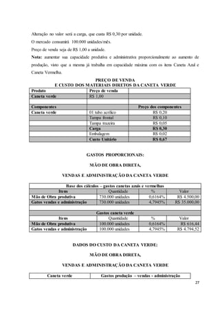 Alteração no valor será a carga, que custa R$ 0,30 por unidade. 
O mercado consumirá 100.000 unidades/mês. 
Preço de venda seja de R$ 1,00 a unidade. 
Nota: aumentar sua capacidade produtiva e administrativa proporcionalmente ao aumento de 
produção, visto que a mesma já trabalha em capacidade máxima com os itens Caneta Azul e 
Caneta Vermelha. 
27 
PREÇO DE VENDA 
E CUSTO DOS MATERIAIS DIRETOS DA CANETA VERDE 
Produto Preço de venda 
Caneta verde R$ 1,00 
Componentes Preço dos componentes 
Caneta verde 01 tubo acrílico R$ 0,20 
Tampa frontal R$ 0,10 
Tampa trazeira R$ 0,05 
Carga R$ 0,30 
Embalagem R$ 0,02 
Custo Unitário R$ 0,67 
GASTOS PROPORCIONAIS: 
MÃO DE OBRA DIRETA, 
VENDAS E ADMINISTRAÇÃO DA CANETA VERDE 
Base dos cálculos – gastos canetas azuis e vermelhas 
Itens Quantidade % Valor 
Mão de Obra produtiva 730.000 unidades 0,6164% R$ 4.500,00 
Gatos vendas e administração 730.000 unidades 4,7945% R$ 35.000,00 
Gastos caneta verde 
Itens Quantidade % Valor 
Mão de Obra produtiva 100.000 unidades 0,6164% R$ 616,44 
Gatos vendas e administração 100.000 unidades 4,7945% R$ 4.794,52 
DADOS DO CUSTO DA CANETA VERDE: 
MÃO DE OBRA DIRETA, 
VENDAS E ADMINISTRAÇÃO DA CANETA VERDE 
Caneta verde Gastos produção – vendas - administração 
 