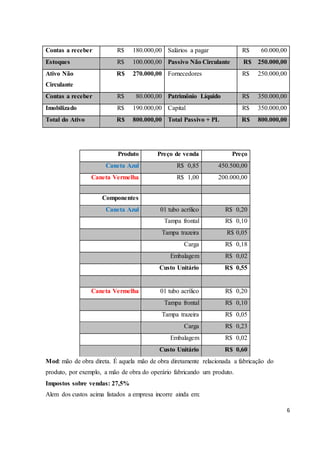 6 
Contas a receber R$ 180.000,00 Salários a pagar R$ 60.000,00 
Estoques R$ 100.000,00 Passivo Não Circulante R$ 250.000,00 
Ativo Não 
Circulante 
R$ 270.000,00 Fornecedores R$ 250.000,00 
Contas a receber R$ 80.000,00 Patrimônio Líquido R$ 350.000,00 
Imobilizado R$ 190.000,00 Capital R$ 350.000,00 
Total do Ativo R$ 800.000,00 Total Passivo + PL R$ 800.000,00 
Produto Preço de venda Preço 
Caneta Azul R$ 0,85 450.500,00 
Caneta Vermelha R$ 1,00 200.000,00 
Componentes 
Caneta Azul 01 tubo acrílico R$ 0,20 
Tampa frontal R$ 0,10 
Tampa trazeira R$ 0,05 
Carga R$ 0,18 
Embalagem R$ 0,02 
Custo Unitário R$ 0,55 
Caneta Vermelha 01 tubo acrílico R$ 0,20 
Tampa frontal R$ 0,10 
Tampa trazeira R$ 0,05 
Carga R$ 0,23 
Embalagem R$ 0,02 
Custo Unitário R$ 0,60 
Mod: mão de obra direta. É aquela mão de obra diretamente relacionada a fabricação do 
produto, por exemplo, a mão de obra do operário fabricando um produto. 
Impostos sobre vendas: 27,5% 
Alem dos custos acima listados a empresa incorre ainda em: 
 