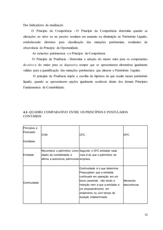 11
Dos Indicadores da atualização
O Princípio da Competência - O Princípio da Competência determina quando as
alterações no ativo ou no passivo resultam em aumento ou diminuição no Patrimônio Líquido,
estabelecendo diretrizes para classificação das mutações patrimoniais, resultantes da
observância do Princípio da Oportunidade.
As variacões patrimoniais e o Princípio da Competência
O Princípio da Prudência - Determina a adoção do menor valor para os componentes
do ativo e do maior para os dopassivo, sempre que se apresentarem alternativas igualmente
válidas para a quantificação das mutações patrimoniais que alterem o Patrimônio Líquido.
O princípio da Prudência impõe a escolha da hipótese de que resulte menor patrimônio
líquido, quando se apresentarem opções igualmente aceitáveis diante dos demais Princípios
Fundamentais de Contabilidade.
4.1- QUADRO COMPARATIVO ENTRE OS PRINCÍPIOS E POSTULADOS
CONTÁBEIS
Princípios e
Postulado
Contábeis
CVM CFC CPC
Entidade
Reconhece o patrimônio como
objeto da contabilidade e
afirma a autonomia patrimonial
Segundo o CFC entidade nada
mais é do que o patrimônio da
empresa.
Continuidade
Continuidade é o que determina
Pressupõem que a entidade
continuará em operação em um
futuro previsível, não tendo a
intenção nem a que a entidade é
um empreendimento em
andamento ou com tempo de
duração indeterminada.
Necessita
descontinuar.
 
