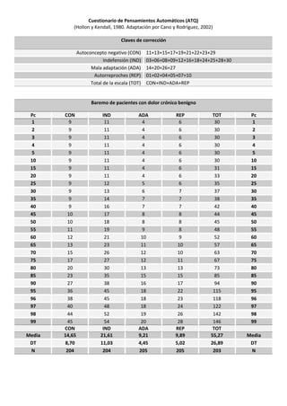 Atq Questionnaire.pdf Atq 30 cano_y_rodriguez | PDF