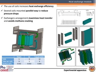 Steam Air Liquid water
Coils 5 9 10
Tube per coils 9 5 9
Surface (m2) 0.032 0.032 0.065
 The use of coils increases heat exchange efficiency
 Several coils mounted parallel-way to reduce
pressure drops
 Exchangers arrangement maximizes heat transfer
and avoids methane cracking
 