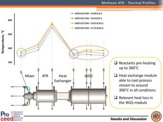 Mixer ATR Heat
Exchanger
WGS
 Reactants pre-heating
up to 360°C
 Heat exchange module
able to cool process
stream to around
300°C in all conditions
 Relevant heat loss in
the WGS module
 