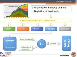 o Growing world energy demand
o Depletion of fossil fuels
Solar Nuclear GeologicalEolic
Hydrogen
=
Energetic vector
Green
Energy
Hydrogen
 