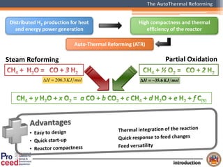 Distributed H2 production for heat
and energy power generation
High compactness and thermal
efficiency of the reactor
Auto-Thermal Reforming (ATR)
Partial Oxidation
molKJH 3.206 molKJH 6.35
Steam Reforming
 
