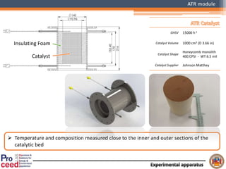  Temperature and composition measured close to the inner and outer sections of the
catalytic bed
GHSV 15000 h-1
Catalyst Volume 1000 cm3 (D 3.66 in)
Catalyst Shape
Honeycomb monolith
400 CPSI - WT 6.5 mil
Catalyst Supplier Johnson Matthey
Catalyst
Insulating Foam
 
