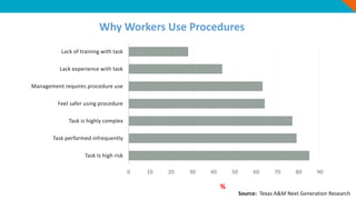 Lacking Procedure ATR-Elliott Lander - Smart Digital Procedures-AICHE FInal.pdf ...