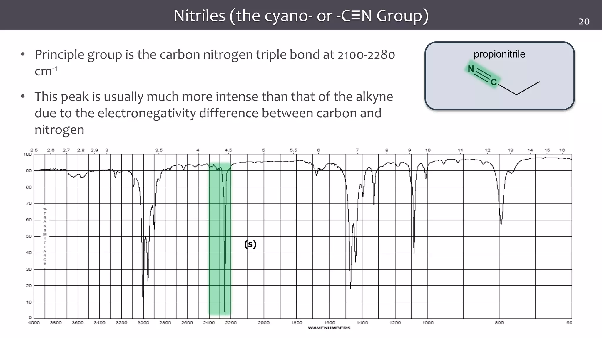 32
32
32
propionitrile
N
C
Infrared Spectroscopy
(s)
• Principle group is the carbon nitrogen triple bond at 2100-2280
cm-1
• This peak is usually much more intense than that of the alkyne
due to the electronegativity difference between carbon and
nitrogen
Nitriles (the cyano- or -C≡N Group) 20
 