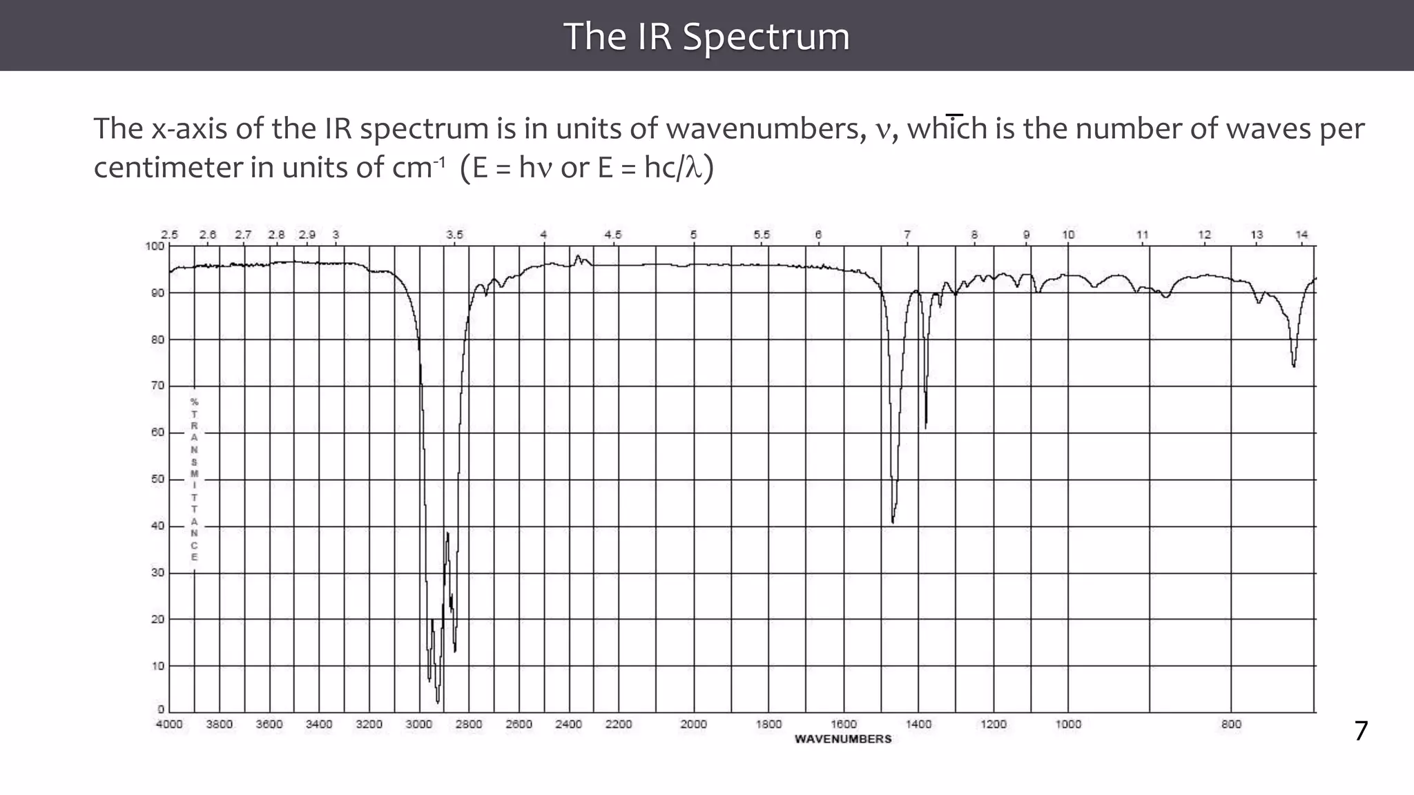7
7
7
The x-axis of the IR spectrum is in units of wavenumbers, n, which is the number of waves per
centimeter in units of cm-1 (E = hn or E = hc/l)
The IR Spectrum
7
 