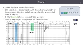 16
16
16
Addition of the C=C and vinyl C-H bonds
• C≡C stretch 2100-2260 cm-1; strength depends on asymmetry of
bond, strongest for terminal alkynes, weakest for symmetrical
internal alkynes
• C-H for terminal alkynes occurs at 3200-3300 cm-1
• Internal alkynes ( R-C≡C-R ) would not have this band!
1-Octyne
Infrared Spectroscopy
(m – s)
(w-m)
Alkynes 4
 
