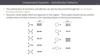 19
19
19
R
C
H
C
R
C
H
CH2
R
C
H
C
R
C
R
CH2
R
C
R
C
R
H
R
H
R
H
985-997
905-915
cm-1
960-980
665-730
885-895
790-840
R
R
R
R
R
R
R
cm-1
730-770
690-710
735-770
860-900
750-810
680-725
800-860
Infrared Spectroscopy
• The substitution of aromatics and alkenes can also be discerned through the out-of-plane
bending vibration region
• However, other peaks often are apparent in this region. These peaks should only be used for
reinforcement of what is known or for hypothesizing as to the functional pattern.
Unsaturated Systems – Substitution Patterns 7
 