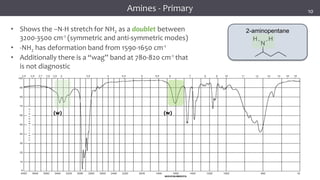 22
22
22
2-aminopentane
Infrared Spectroscopy
(w) (w)
• Shows the –N-H stretch for NH2 as a doublet between
3200-3500 cm-1 (symmetric and anti-symmetric modes)
• -NH2 has deformation band from 1590-1650 cm-1
• Additionally there is a “wag” band at 780-820 cm-1 that
is not diagnostic
Amines - Primary 10
 