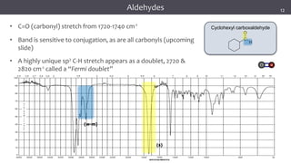 24
24
24
Cyclohexyl carboxaldehyde
Infrared Spectroscopy
(w-m)
(s)
• C=O (carbonyl) stretch from 1720-1740 cm-1
• Band is sensitive to conjugation, as are all carbonyls (upcoming
slide)
• A highly unique sp2 C-H stretch appears as a doublet, 2720 &
2820 cm-1 called a “Fermi doublet”
Aldehydes 12
 