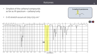 25
25
25
3-methyl-2-pentanone
Infrared Spectroscopy
(s)
• Simplest of the carbonyl compounds
as far as IR spectrum – carbonyl only
• C=O stretch occurs at 1705-1725 cm-1
Ketones 13
 