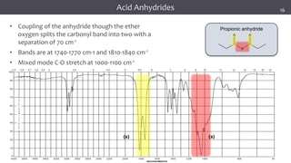 28
28
28
Propionic anhydride
Infrared Spectroscopy
O
O O
(s) (s)
• Coupling of the anhydride though the ether
oxygen splits the carbonyl band into two with a
separation of 70 cm-1
• Bands are at 1740-1770 cm-1 and 1810-1840 cm-1
• Mixed mode C-O stretch at 1000-1100 cm-1
Acid Anhydrides 16
 