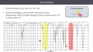 29
29
29
Propionyl chloride
Cl
O
Infrared Spectroscopy
(s)
(s)
• Clefted band at 1770-1820 cm-1 for C=O
• Bonds to halogens, due to their size occur at low
frequencies, only Cl is light enough to have a band on IR, C-Cl
is at 600-800 cm-1
Acid Halides 17
 