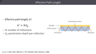 38
38
38
Effective Path Length
• Effective path length, b’:
𝑏′ = 𝑁𝑑𝑝
• N: number of reflections
• dp: penetration depth per reflection
38
IR Source Detector
Sample
ATR Crystal
Evanescent wave
Source: J. Chem. Educ. 2008, 85, 2, 279. Publication Date: February 1, 2008.
 