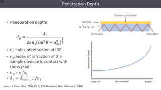 39
39
39
Penetration Depth
• Peneteration depth:
𝑑𝑝 =
𝜆1
2𝜋𝑛1 sin2 𝜃 − 𝑛21
2
1
2
• n1: index of refraction of IRE
• n2: index of refraction of the
sample medium in contact with
the crystal
• n21 = n2/n1
• 𝜆1 = 𝜆𝑣𝑎𝑐𝑢𝑢𝑚/𝑛1
39
IR Source Detector
Sample
ATR Crystal
Evanescent wave
Source: J. Chem. Educ. 2008, 85, 2, 279. Publication Date: February 1, 2008.
Penetration
Depth
Wavenumber
4000 cm-1 400 cm-1
 