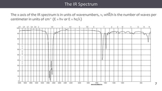 7
7
7
The x-axis of the IR spectrum is in units of wavenumbers, n, which is the number of waves per
centimeter in units of cm-1 (E = hn or E = hc/l)
The IR Spectrum
7
 