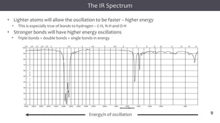9
9
9
• Lighter atoms will allow the oscillation to be faster – higher energy
• This is especially true of bonds to hydrogen – C-H, N-H and O-H
• Stronger bonds will have higher energy oscillations
• Triple bonds > double bonds > single bonds in energy
Energy/n of oscillation
The IR Spectrum
9
 