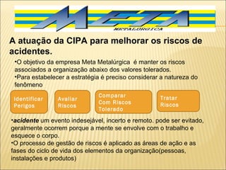 Identificar Perigos Comparar Com Riscos Tolerado Tratar Riscos Avaliar Riscos A atuação da CIPA para melhorar os riscos de acidentes. O   objetivo da empresa Meta Metalúrgica  é manter os riscos associados a organização abaixo dos valores tolerados. Para estabelecer a estratégia é preciso considerar a natureza do fenômeno acidente  um evento indesejável, incerto e remoto. pode ser evitado, geralmente ocorrem porque a mente se envolve com o trabalho e esquece o corpo. O processo de gestão de riscos é aplicado as áreas de ação e as fases do ciclo de vida dos elementos da organização(pessoas, instalações e produtos) 