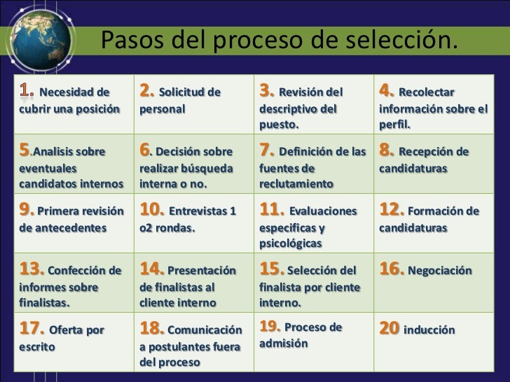 Proceso De Seleccion De Personal En Una Empresa Ejemplo