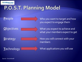 P eople O bjectives S trategy T echnology Source:  Groundswell Who you want to target and how you expect to engage them  What you expect to achieve and what your members expect to get  How you will connect with your members  What applications you will use  