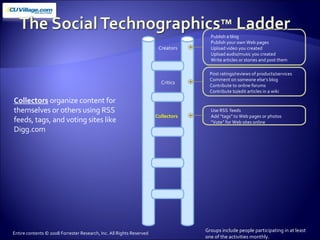 Creators Critics Collectors Publish a blog Publish your own Web pages Upload video you created  Upload audio/music you created Write articles or stories and post them Post ratings/reviews of products/services Comment on someone else’s blog Contribute to online forums Contribute to/edit articles in a wiki Use RSS  feeds Add “tags” to Web pages or photos “ Vote” for Web sites online Collectors  organize content for themselves or others using RSS feeds, tags, and voting sites like Digg.com Groups include people participating in at least  one of the activities monthly. Entire contents © 2008 Forrester Research, Inc. All Rights Reserved 