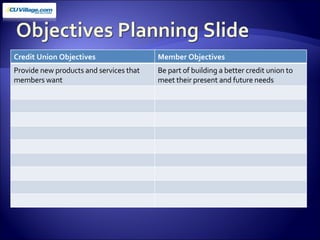 Credit Union Objectives Member Objectives Provide new products and services that members want Be part of building a better credit union to meet their present and future needs 