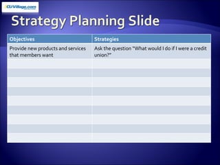 Objectives Strategies Provide new products and services that members want Ask the question “What would I do if I were a credit union?”  
