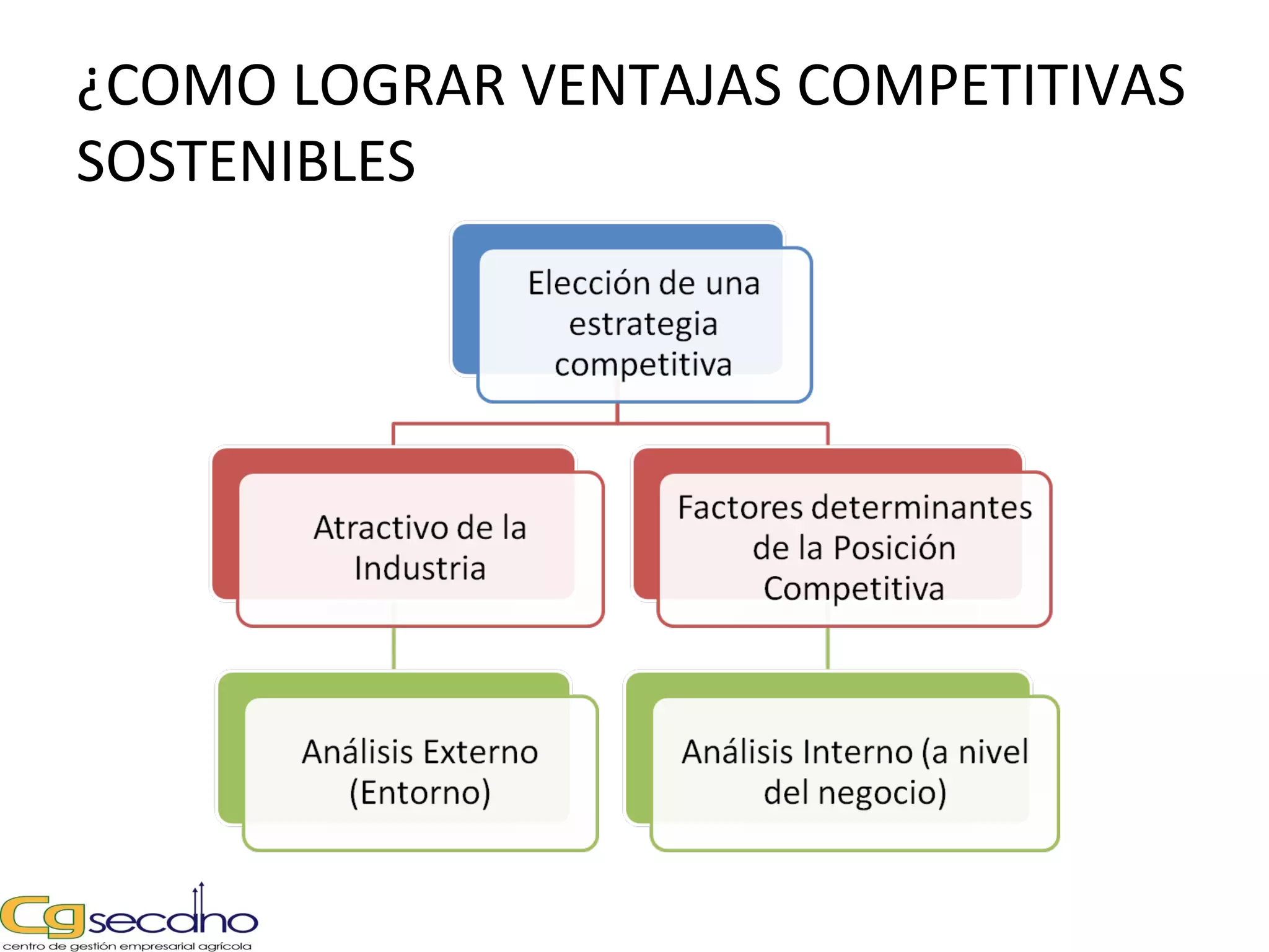 ¿COMO LOGRAR VENTAJAS COMPETITIVAS
SOSTENIBLES
 