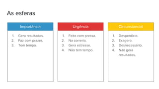 As esferas
Importância
1. Gera resultados.
2. Faz com prazer.
3. Tem tempo.
Urgência
Venue
1. Feito com pressa.
2. Na correria.
3. Gera estresse.
4. Não tem tempo.
Circunstancial
1. Desperdício.
2. Exagero.
3. Desnecessário.
4. Não gera
resultados.
 