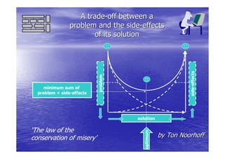 A trade-off between a
                problem and the side-effects
                       of its solution




                                                            side-effects
                           problem
    minimum sum of
  problem + side-effects




                                     solution

‘The law of the

                                        optimum
conservation of misery’                           by Ton Noorhoff
 