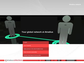 Your global network at Atradius Atradius network 