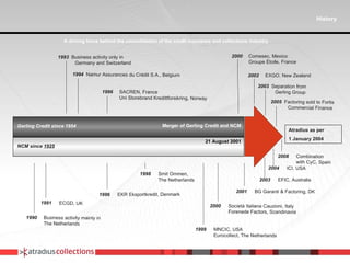 Gerling Credit since 1954 NCM since  1925 1990 Business activity mainly in The Netherlands 2001   BG Garanti & Factoring, DK 1991   ECGD, UK 1993  Business activity only in    Germany and Switzerland 2000   Comesec, Mexico Groupe Étoile, France 1994  Namur Assurances du Crédit S.A., Belgium 1996 SACREN, France Uni Storebrand Kredittforsikring, Norway 1996   EKR Eksportkredit, Denmark 1998   Smit Ommen,  The Netherlands 1999   MNCIC, USA Eurocollect, The Netherlands 2000   Società Italiana Cauzioni, Italy Forenede Factors, Scandinavia Merger of Gerling Credit and NCM 21 August 2001 Atradius as per 1 January 2004 2003   EFIC, Australia A driving force behind the consolidation of the credit insurance and collections industry 2003   Separation from  Gerling Group 2004   ICI, USA 2005   Factoring sold to Fortis  Commercial Finance 2008   Combination  with CyC, Spain 2002   EXGO, New Zealand History 