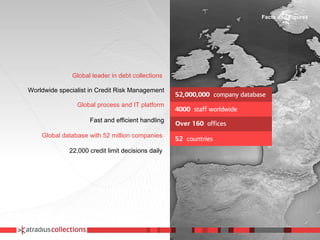 Global leader in debt collections   Worldwide specialist in Credit Risk Management Global process and IT platform Fast and efficient handling Global database with 52 million companies   22,000 credit limit decisions daily   Facts and Figures 