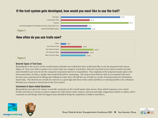 If the trail system gets developed, how would you most like to use the trail?
                                                          Recreation
                                                          Recreation                                                                    72.4%
                                                                                                                                        72.4%

                                                 Commuting9to9Work
                                                 Commuting9to9Work                                             35.3%
                                                                                                               35.3%
                                                            Exercise
                                                            Exercise
                                                                                                                                                   82.7%
                                                                                                                                                   82.7%

   Connecting9Neighbors9to9Destinations9(schools,9shops,9parks,9etc.)
   Connecting9Neighbors9to9Destinations9(schools,9shops,9parks,9etc.)                                   32.5%
                                                                                                        32.5%

                                       Nature9Study/Wildlife9Viewing
                                       Nature9Study/Wildlife9Viewing                                             37.0%
                                                                                                                 37.0%
 Figure 4

How often do you use trails now?
                                                               Never
                                                               Never         4.90%
                                                                             4.90%
                                                Few9Times9Per9Year
                                                Few9Times9Per9Year                           18.80%
                                                                                             18.80%
                                               Few9Times9Per9Month
                                               Few9Times9Per9Month                                                     29.20%
                                                                                                                       29.20%
                                               Few9Times9Per9Week
                                               Few9Times9Per9Week                                         24.90%
                                                                                                          24.90%
                                              Many9Times9Per9Week
                                              Many9Times9Per9Week                                     22.20%
                                                                                                      22.20%

 Figure 5

Desired Types of Trail Uses
Respondents to the survey on the overall master trail plan were asked how they would most like to use the proposed trail system
(ﬁgure 4). They were able to answer yes to more than one category of activities. Exercise (top kind of use) and recreation (second
most identiﬁed use) were by far the categories of greatest interest to respondents. One emphasis of the proposed master plan is the
interconnectivity of trails, a quality that would lend itself to commuting. The project team believes that as recreational trail users
become more experienced in biking and walking on trails, they will add the use of trails as a mode of transportation for destination-
based trips. The desired use of trails for exercise is a good sign that these trails could contribute to restoring health to the sedentary
lifestyles too common to Americans in the 21st century.

Comments to Open-ended Questions
Respondents were given the chance to provide comments on the overall master plan survey. Open ended responses were varied.
People used this as a means to express support for other future trails, express concerns and make suggestions relative to safety, and to
comment on trail design with the biggest issue identiﬁed being the separation of walkers and bikers.

                                                                                                                                Appendix - Survey Results | 123




                                                                        Texas Trails & Active Transportation Conference 2012    ◆   San Antonio, Texas
 