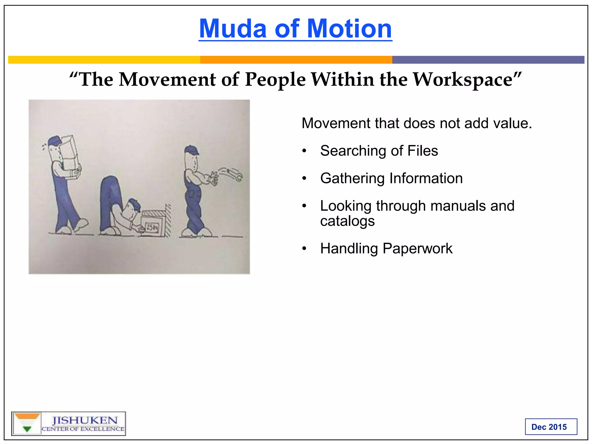 Muda Inmotion A training on 3 m’s in lean management | PPTX
