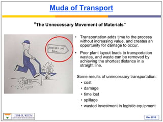 Dec 2015
Muda of Transport
• Transportation adds time to the process
without increasing value, and creates an
opportunity for damage to occur.
• Poor plant layout leads to transportation
wastes, and waste can be removed by
achieving the shortest distance in a
straight line.
"The Unnecessary Movement of Materials"
Some results of unnecessary transportation:
• cost
• damage
• time lost
• spillage
• wasted investment in logistic equipment
 