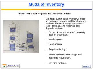 Dec 2015
Muda of Inventory
Get rid of 'just in case inventory'; it ties
up cash and requires additional storage
facilities. Excess storage can cause
stock damage, and materials can
degrade in store.
• Old stock items that aren’t currently
used in production.
• Needs space.
• Costs money.
• Requires finding.
• Needs intermediate storage and
people to move them.
• can hide problems
"Stock that is Not Required for Customer Orders"
 