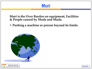 Dec 2015
Muri
Muri is the Over Burden on equipment, Facilities
& People caused by Muda and Muda.
• Pushing a machine or person beyond its limits.
 