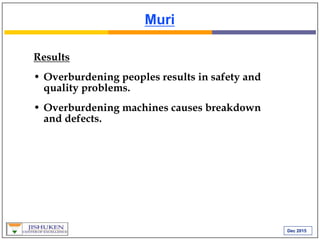 Dec 2015
Muri
Results
• Overburdening peoples results in safety and
quality problems.
• Overburdening machines causes breakdown
and defects.
 